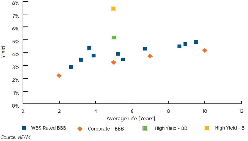 NEAM-Comparative-Yields.jpg