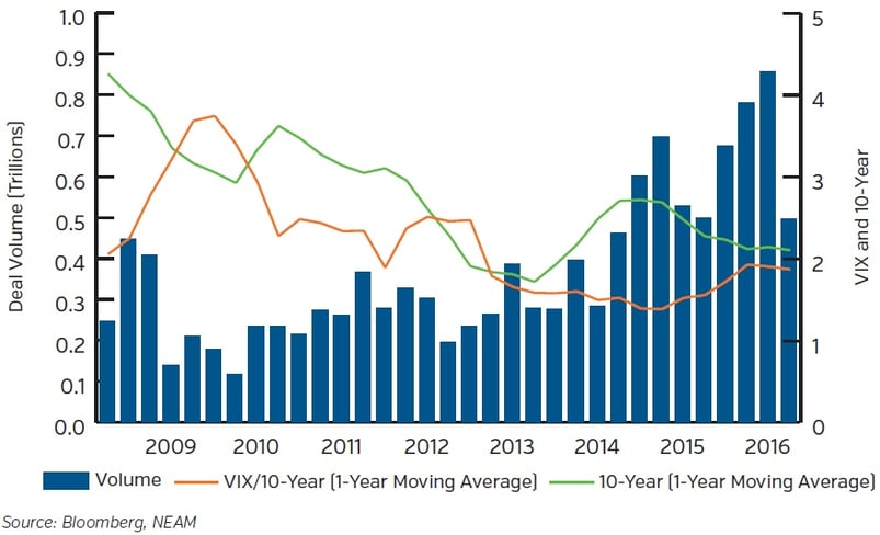 NEAM-Downward-Trend-in-Rates-and-Volatility.jpg