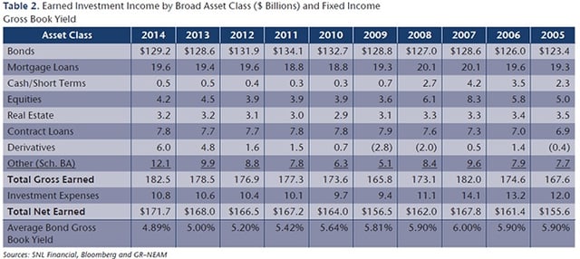NEAM-Earned-Investment-Income-by-Broad-Asset-Class-1.jpg