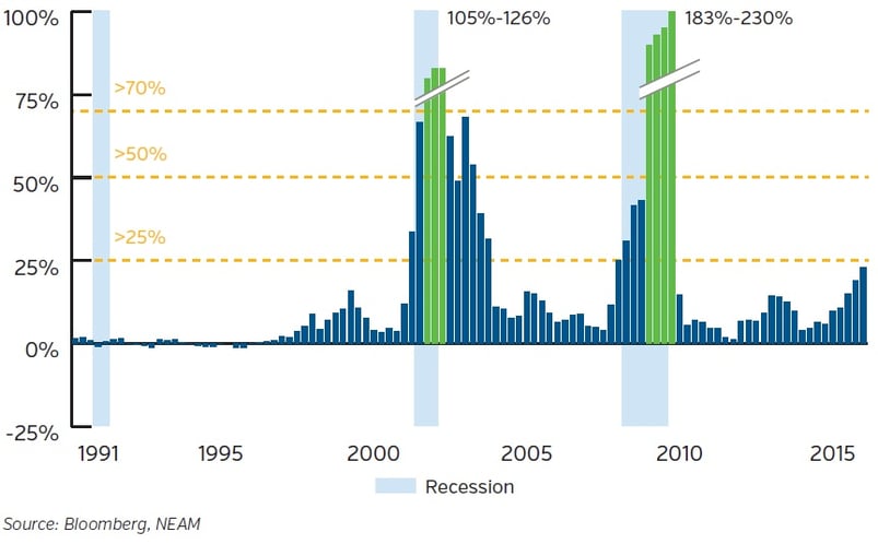 NEAM-Earnings-Quality-Trends-for-Sand-P-500.jpg