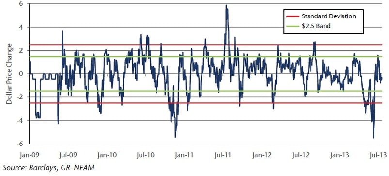 NEAM-FNCL-3.0-Percent-Coupon-Rolling-20-Day-Price-Change.jpg