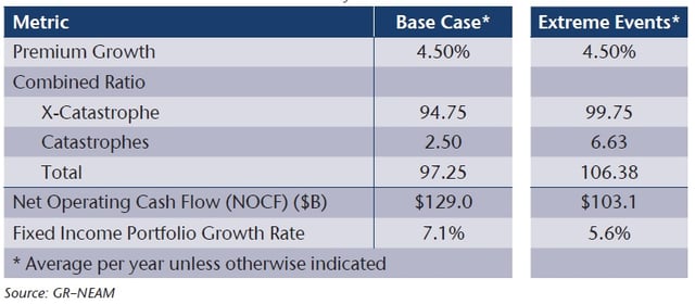 NEAM-Financial-and-Statistical-Summary-1.jpg