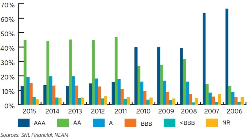 NEAM-Fixed-Income-Credit-Quality-3.jpg