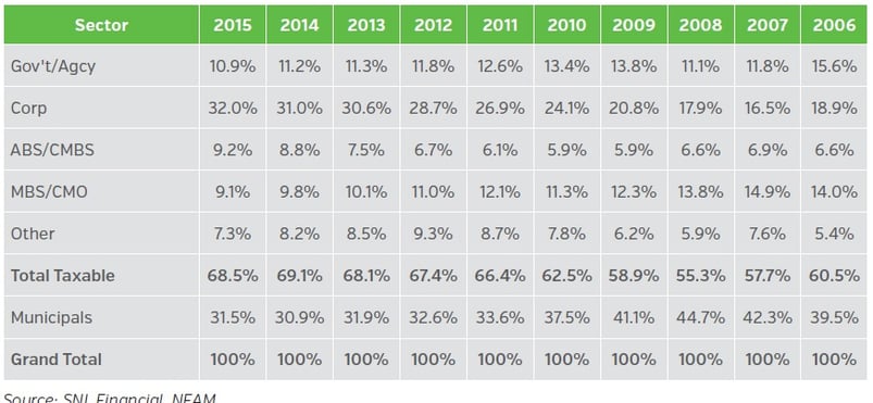 NEAM-Fixed-Income-Sector-Allocation-2.jpg