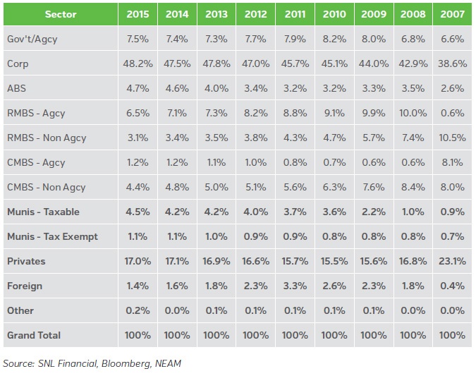NEAM-Fixed-Income-Sector-Allocation-3.jpg