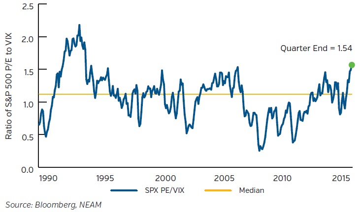 NEAM-Group-Complacency.jpg
