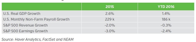 NEAM-Group-Growth-and-Earnings.jpg