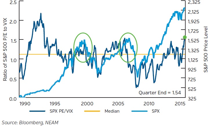 NEAM-Group-Market-Signals.jpg
