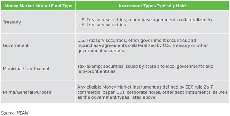 NEAM-Group-Money-Market-Mutual-Fund-Types.jpg
