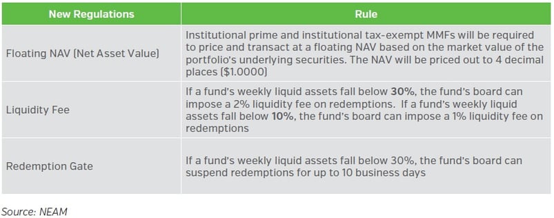 NEAM-Group-New-Regulations-Effective-October-14-2016.jpg