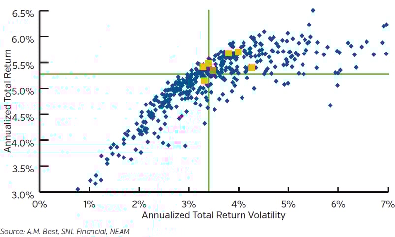 NEAM-Group-One-Year-Forward-Expected-Investment-Total-Return.png