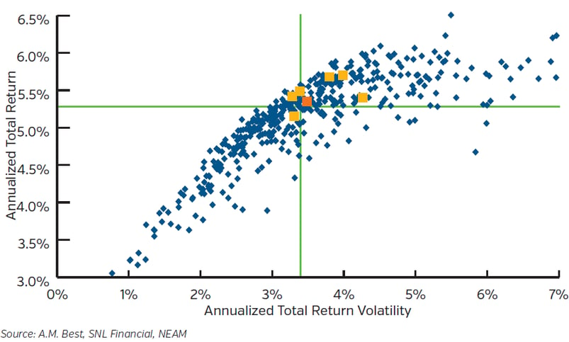 NEAM-Group-One-Year-Forward-Expected-Investment-Total-Return.png