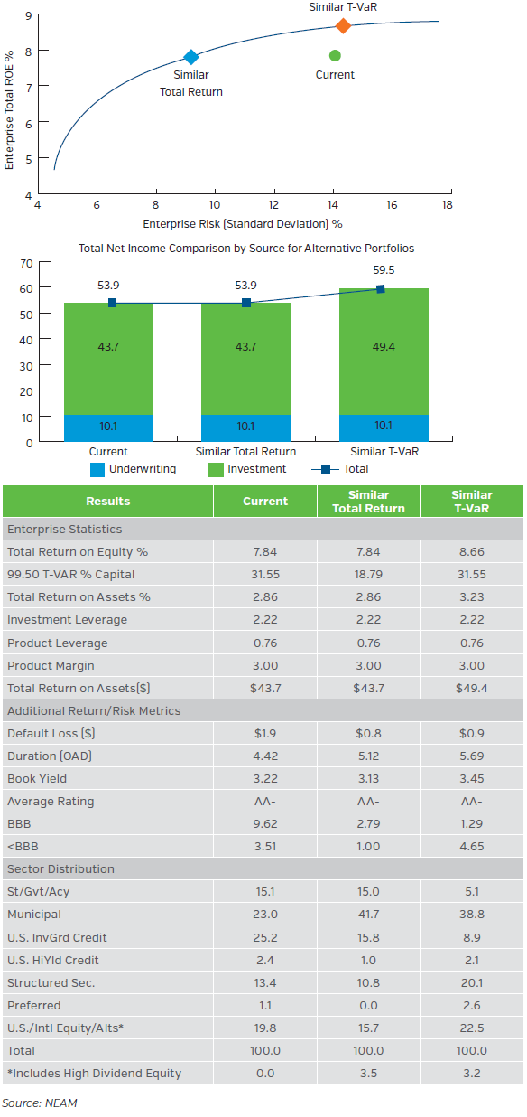 NEAM-Group-Potential-Asset-Allocation-Options.png