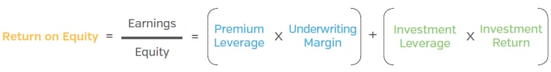 NEAM-Group-Return-on-Equity-Calculation.png