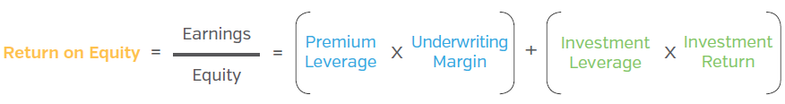 NEAM-Group-Return-on-Equity-Calculation