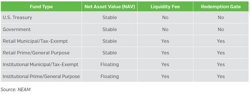 NEAM-Group-Summary-of-New-Regulations-as-they-Apply-to-Various-Fund-Types.jpg