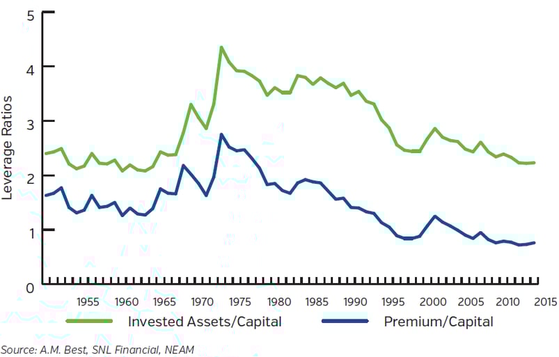 NEAM-Group-US-Property-Casualty-Industry-Premium-and-Invested-Assets.png