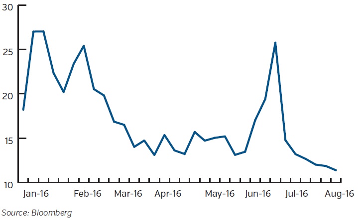 NEAM-Group-VIX-Index.jpg