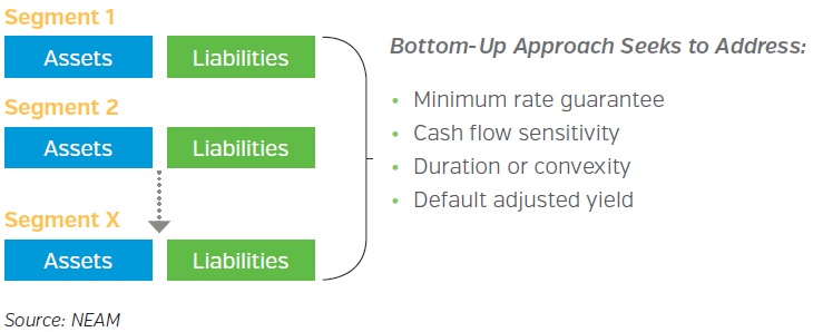 NEAM-Illustrating-the-Bottom-Up-Approach.jpg