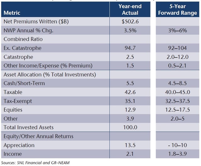 NEAM-Insurance-Operating-and-Other-Assumptions-Summary-1.jpg