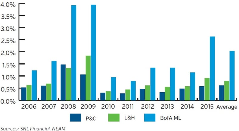 NEAM-Known-Corporate-Bond-Downgrades-to-Below-Investment-Grade.jpg
