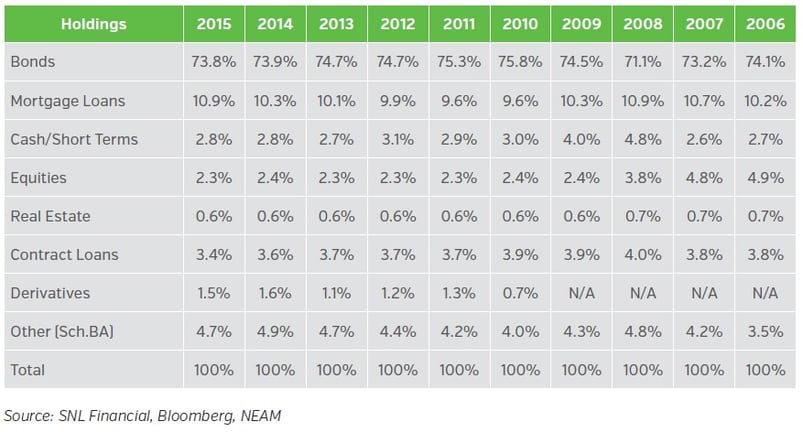 NEAM-Life-Broad-Sector-Asset-Allocation-3.jpg