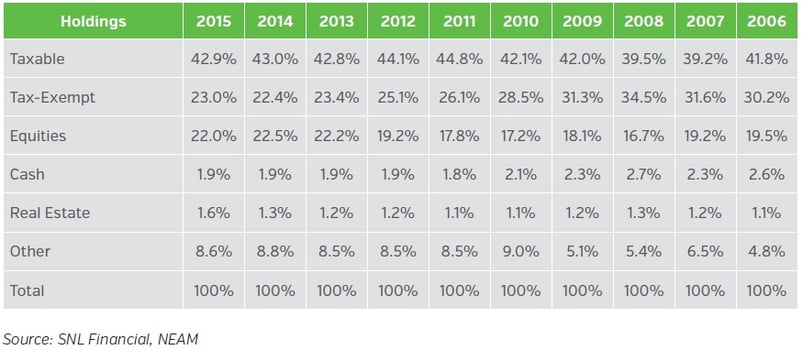 NEAM-P-and-C-Broad-Sector-Asset-Allocation.jpg