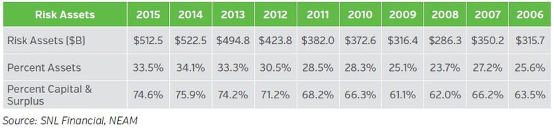 NEAM-P-and-C-Risk-Asset-Allocation.jpg