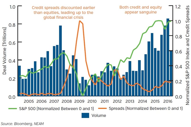 NEAM-Risk-Pricing-and-the-M-and-A-Cycle.jpg