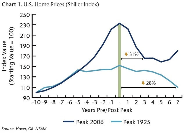 NEAM-US-Home-Prices-Shiller.jpg