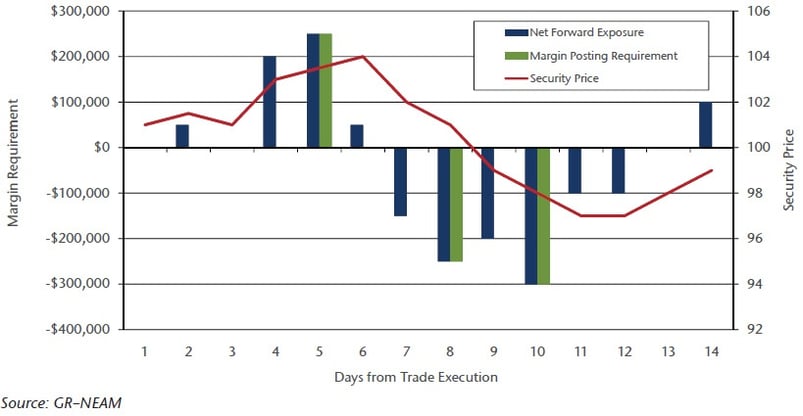 NEAM-Variation-Margin-on-10-Million-TBA-Trade.jpg