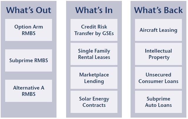 Whats-New-Whats-In-Whats-Out.jpg