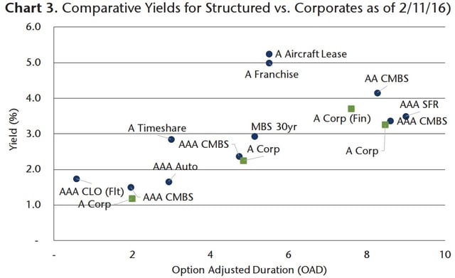 chart3-comparative-yields.jpg