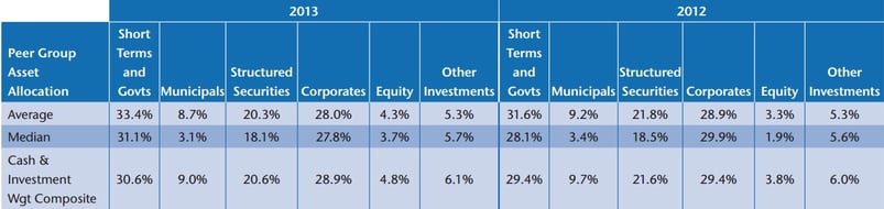 table_4-asset_allocation.jpg
