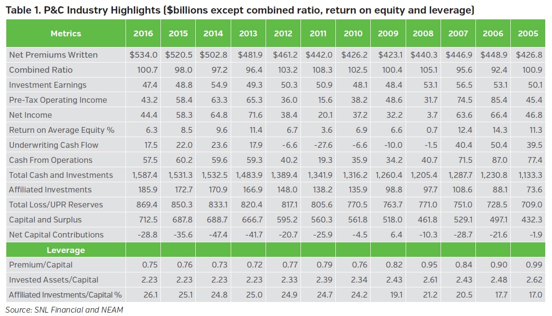 NEAM_group_P&C_Industry_Highlights.jpg