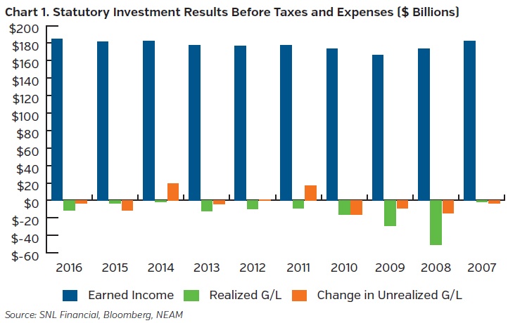 NEAM-group-statutory-investment-results-before-taxes-and-expenses.jpg