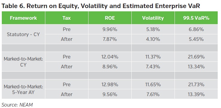 NEAMgroup-return-onequity-volatility-and-estimated-enterprise-var.jpg