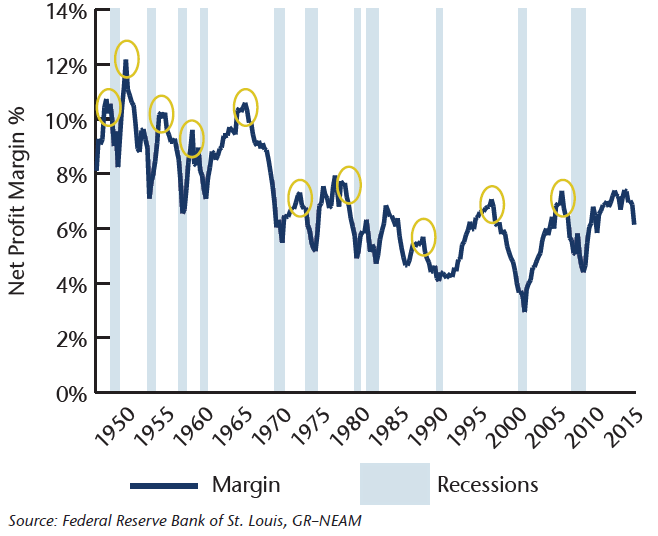 Chart-2-Business-Cycle-and-Profit-Margins-Non-Financial-Corporate-Net-Profits-Margins.png