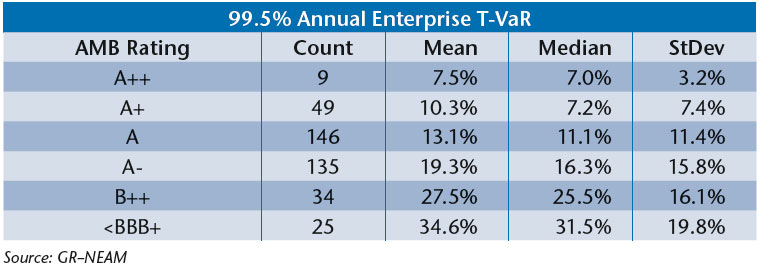 NEAM-2010-AM-Best-Ratings.jpg