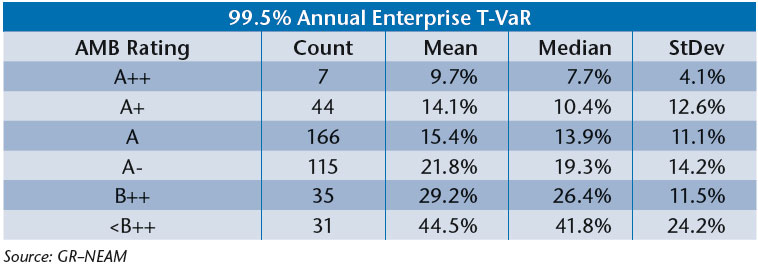 NEAM-2012-AM-Best-Ratings.jpg