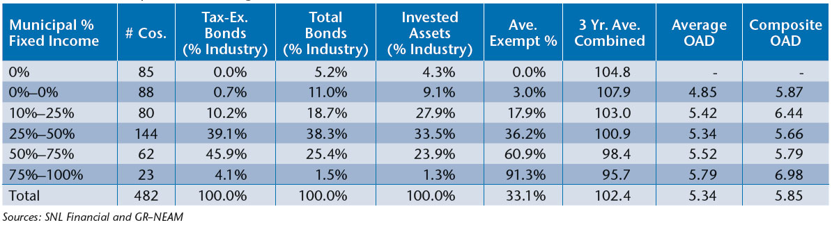 NEAM-2012-Municipal-Bond-Holding-Distribution.jpg