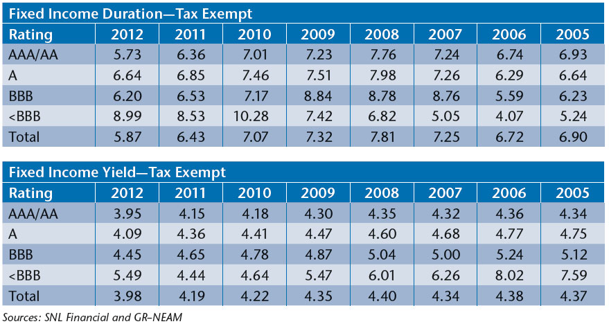 NEAM-2012-Tax-Exempt-Duration-and-Book-Yields.jpg