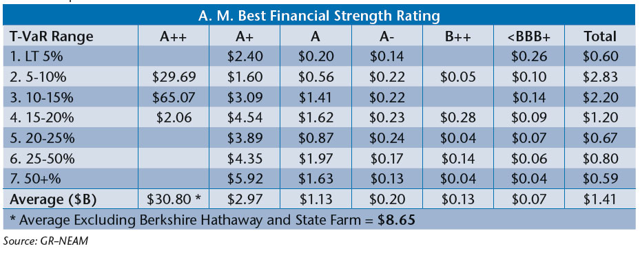 NEAM-Average-Surplus-of-Company-Groups.jpg