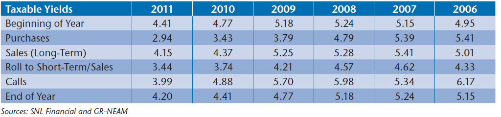 NEAM-Book-Yield-of-Taxable-Bond-Holdings.jpg