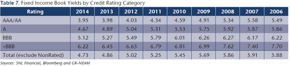 NEAM-Book-Yields-by-Rating-Category.jpg