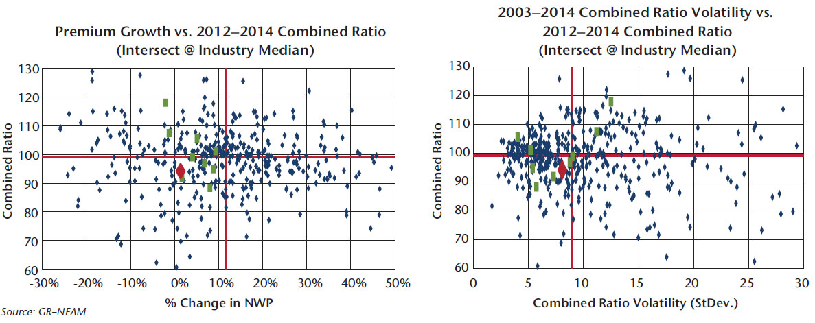 NEAM-Chart-1-Combined-rati-premium-growth-and-combined-ratio-volatility.jpg