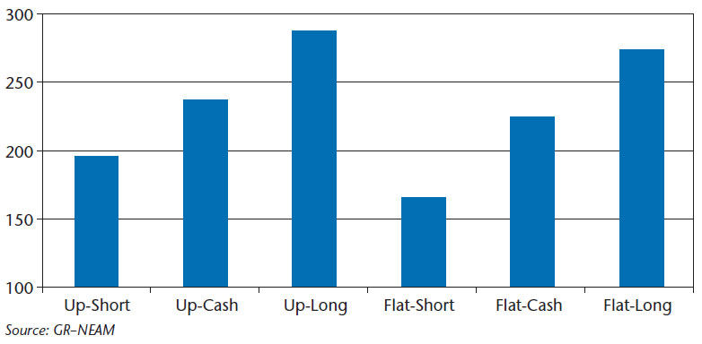 NEAM-Chart-1-Cumulative-Earned-Investment-Income-Billions.jpg