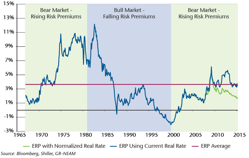 NEAM-Chart-1-Equity-Risk-Premium.jpg