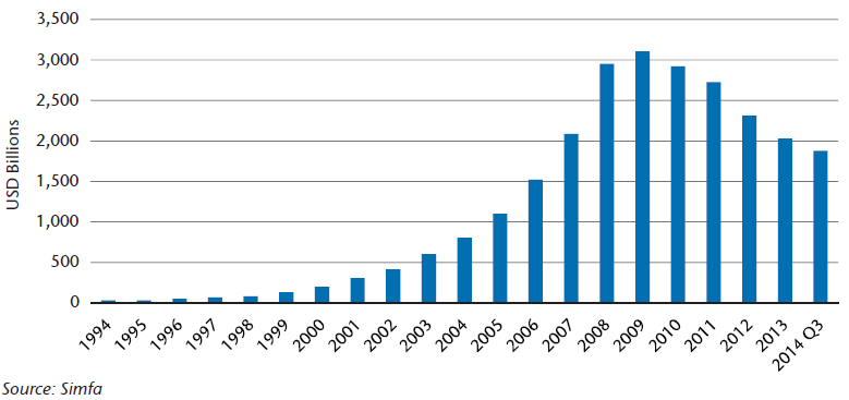 NEAM-Chart-1-Europe-Securitisation-Outstanding-in-USD-Billions.png