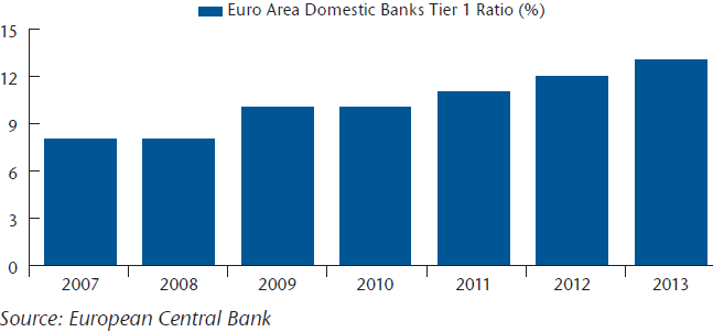 NEAM-Chart-1-European-Banks-Positive-Capital-Evolution.png